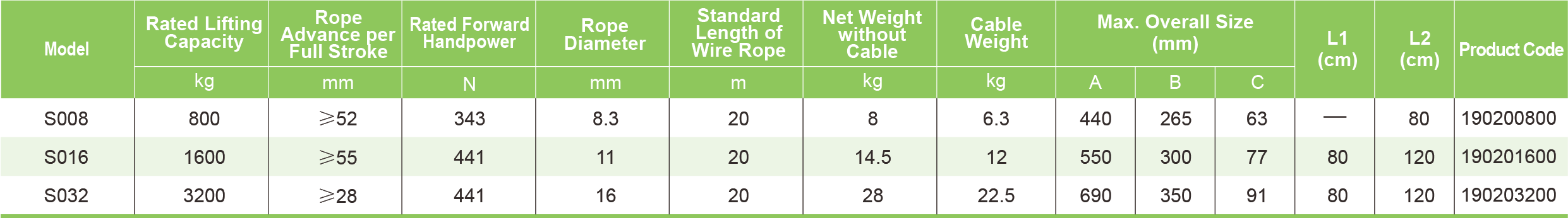 Table Specifications